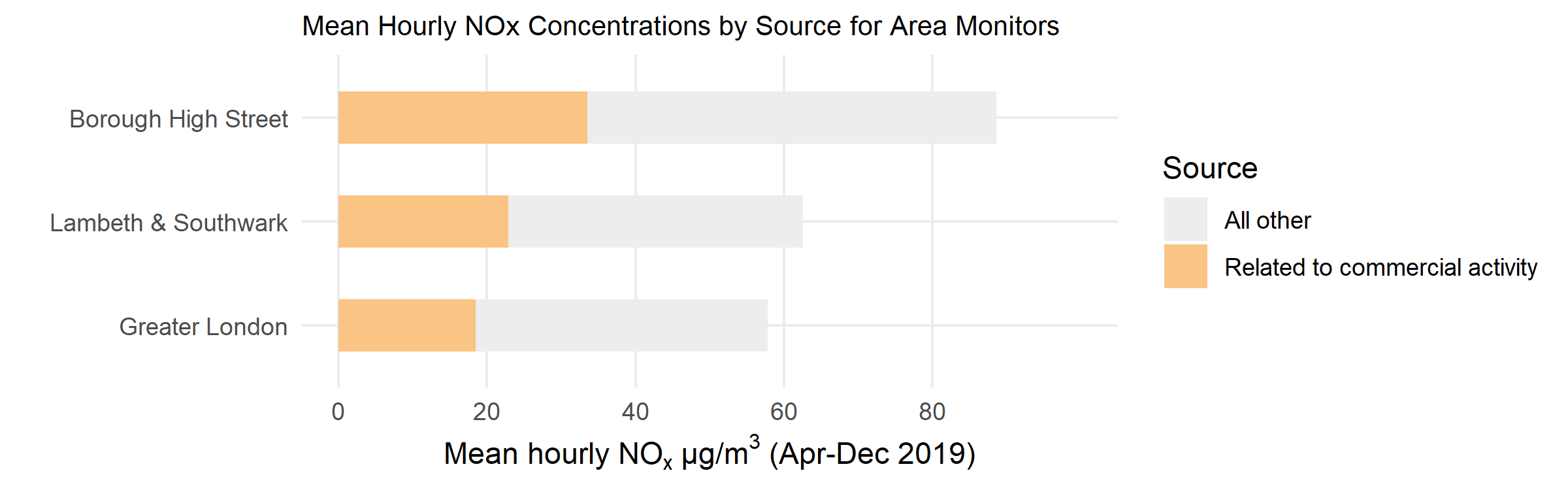 Commercial activity chart BHS 