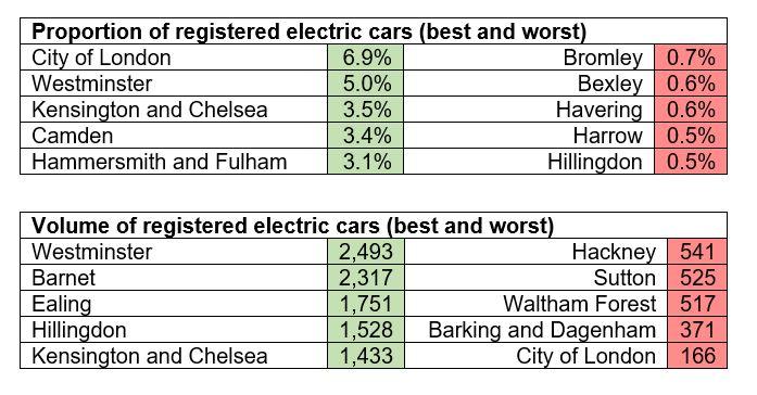 Electric car ownership data appendix CCI