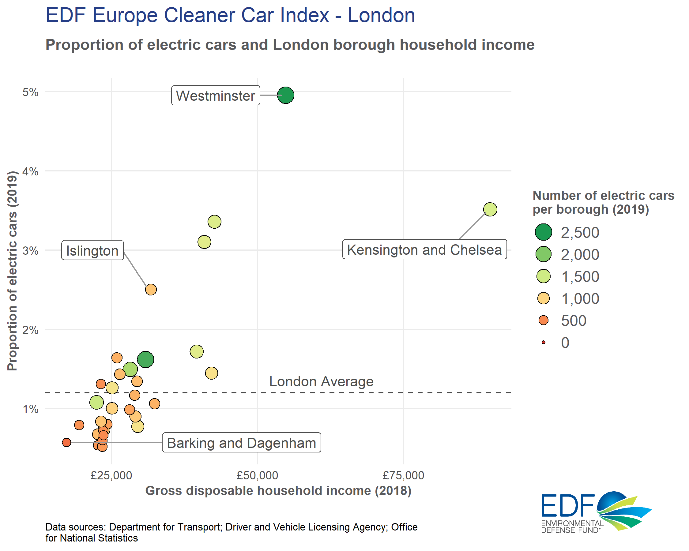 electric cars and household income London CCI