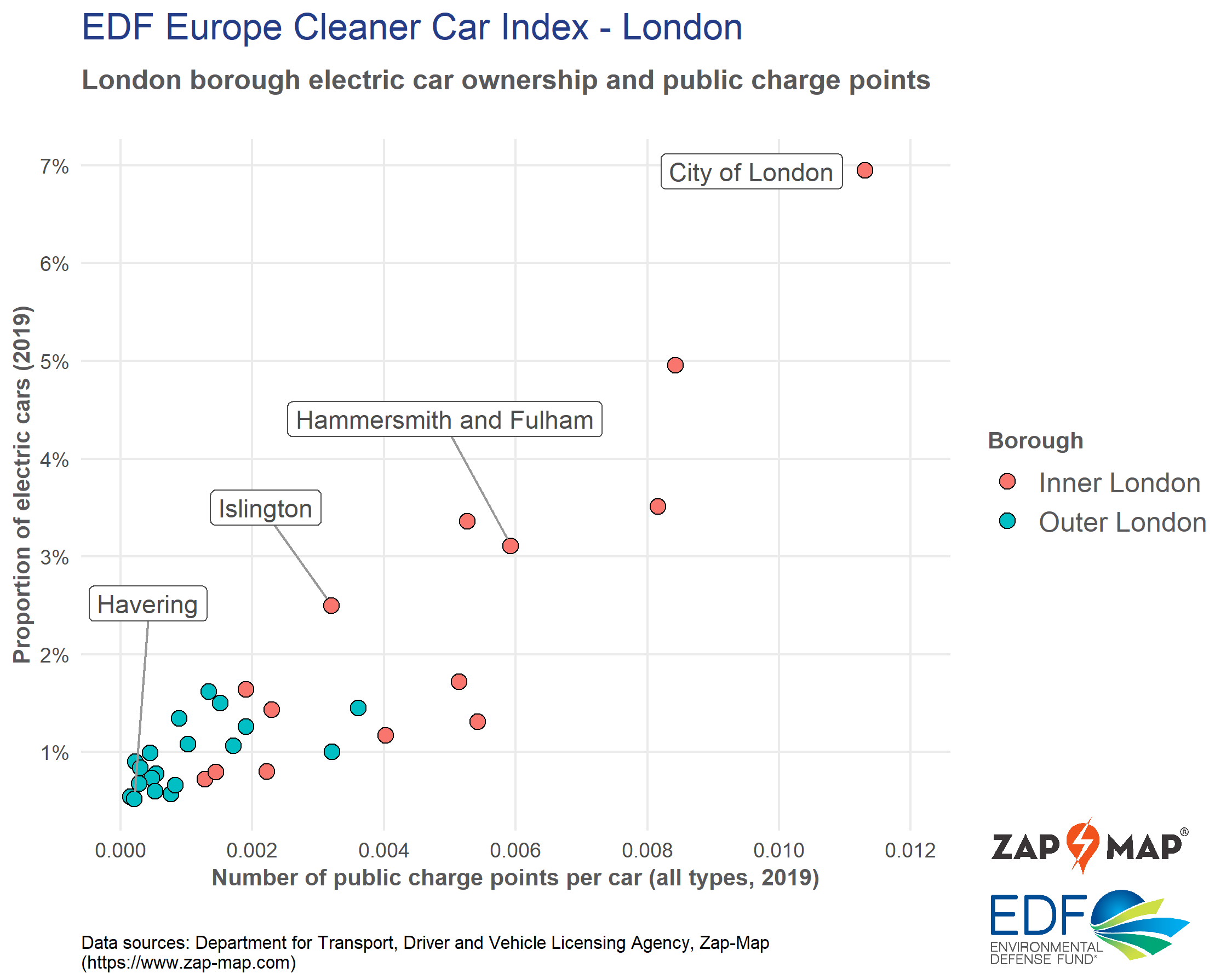 electric cars and charge points London CCI